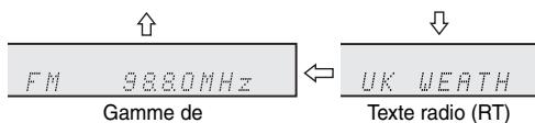 FM 98.80MHz Gamme de UK WEATH Texte radio (RT)