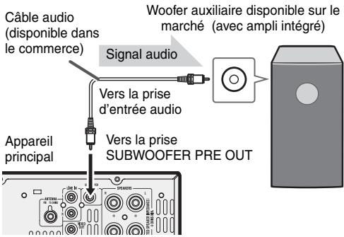 Câble audio (disponible dans le commerce) Signal audio Woofer auxiliaire disponible sur le marché (avec ampli intégré) Vers la prise d'entrée audio Vers la prise SUBWOOFER PRE OUT Appareil principal