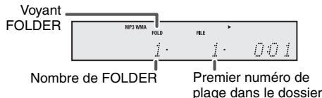 Voyant FOLDER MP3 WMBA FOLD i. i. 0.01 Nombre de FOLDER Premier numéro de plage dans le dossier