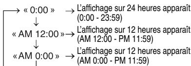 SHARP XL-HF201PH - Réglage de l'horloge (Seulement par télécommande) - 2