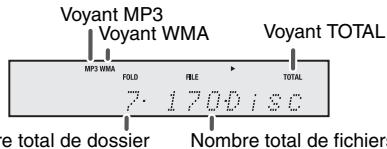 Voyant MP3 Voyant WMA Voyant TOTAL MP3 WMA FOLD FILE TOTAL 7:1700/1800 e total de dossier Nombre total de fichiers