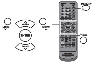 TUNING Preset ENTER Preset TUNING MEMORY TUNER SHARP