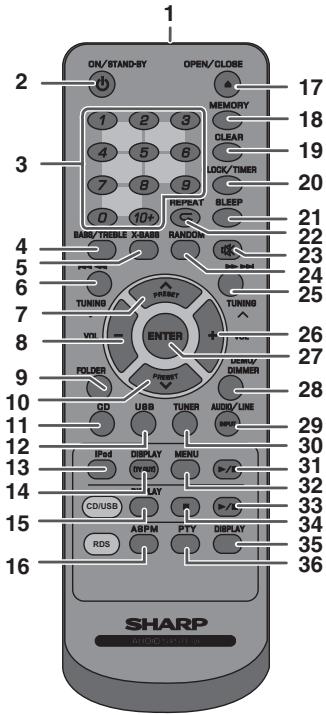 1 ON/STAND-BY OPEN/CLOBE 2 MEMORY 17 1 2 3 18 4 5 6 CLEAR 19 7 8 9 LOCK/TIMER 20 0 10+ REPEAT SLEEP 21 BAS/B/TREBLE X-BASS RANDOM 22 5 TUNING 23 VDS 24 PRESORT 25 TUNING 26 ENTER 27 FOLDER CERVO/ DINMER 28 OD USB TUNER AUDIO/LINE 29 IPoD DISPLAY MENU 30 CD/USB LAY 31 RDS ABPM PTY DISPLAY 32 33 34 35 36 SHARP OLED/CLOSE/OFFOC/LOD