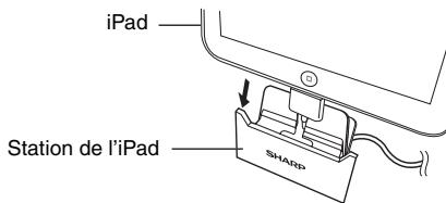 iPad Station de l'iPad SHARP