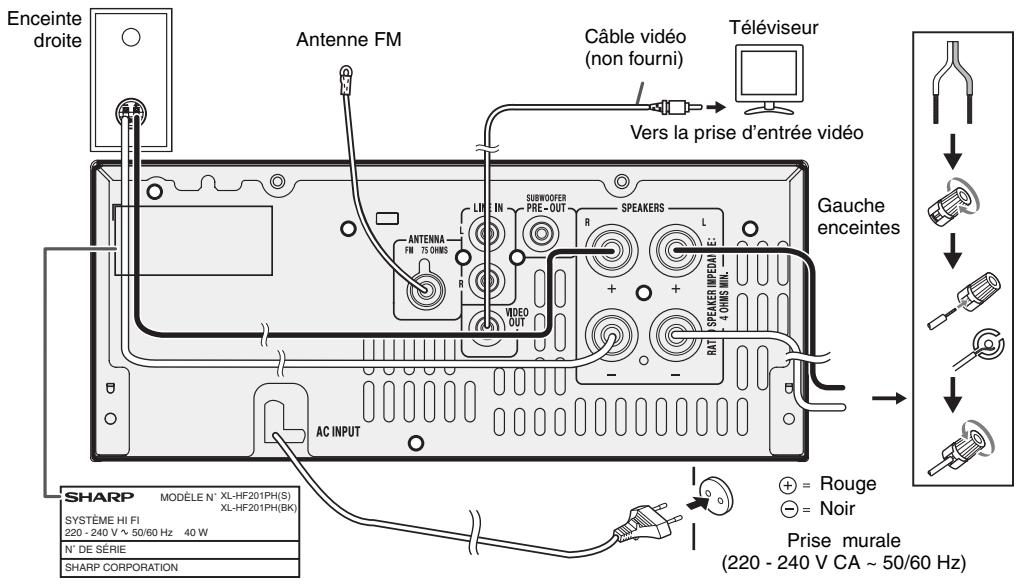Enceinte droite Antenne FM Câble vidéo (non fourni) Téléviseur Vers la prise d'entrée vidéo GAuche enceintes SHARP MODELE N° XL-HF201PH(S) XL-HF201PH(BK) SYSTÈME HI FI 220 - 240 V ~ 50/60 Hz 40 W N° DE SÉRIE SHARP CORPORATION AC INPUT LIN IN SUBWOOFER PRE-OUT R SPEAKERS L VIDEO OUT + + + - SPEAKER IMPEDI + CHMS BIHL. RAT + - O + = Rouge - = Noir Prise murale (220 - 240 V CA ~ 50/60 Hz)