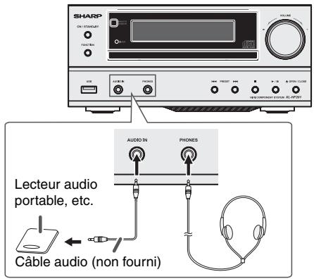 SHARP ON: 10700/0427 PANETRA SND LICER IN PHONES AUXO IN PHONES Lecteur audio portable, etc. Câble audio (non fourni)