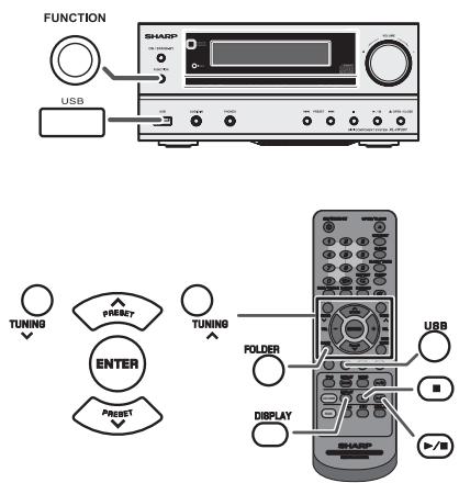 FUNCTION SHARP USB TUNING Preset ENTER Preset TUNING FOLDER DISPLAY SHARP USB +/B
