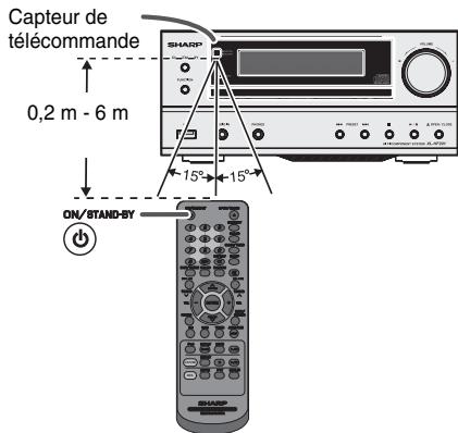 Capteur de télécommande 0,2 m - 6 m 15° 15° ON/STAND-SY SHARP
