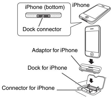 SHARP XL-HF201PHBK - To insert adaptor for iPod or iPhone - 2