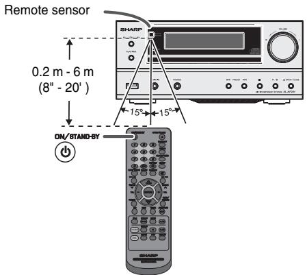 SHARP XL-HF201PHBK - Test of the remote control - 1