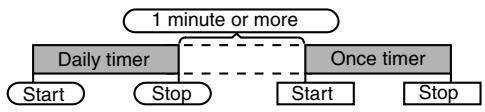 SHARP XL-HF201PHBK - Using the once timer and daily timer in combination: - 1
