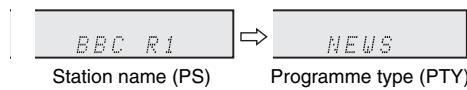 SHARP XL-HF201PHBK - Information provided by RDS - 2