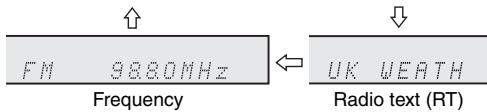 SHARP XL-HF201PHBK - Information provided by RDS - 3