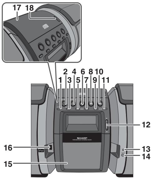 SHARP GX-M10H(OR)/(RD) - Bedienungselemente und Anzeigen - 1