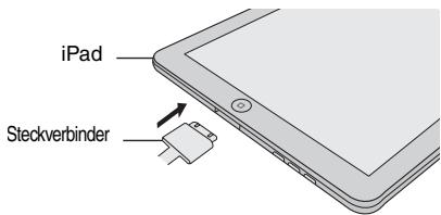 SHARP GX-M10H(OR)/(RD) - - iPod-, iPhone- und iPad-Anschluss (nur USB) - 1