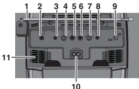 SHARP GX-M10H(OR)/(RD) - Bedienungselemente und Anzeigen - 2