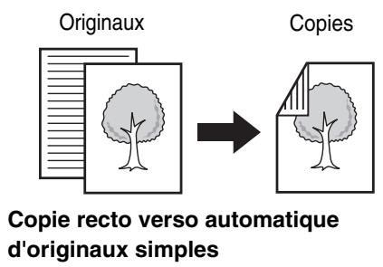 SHARP MX-3114N - REALISATION DE COPIES RECTO VERSO A L'AIDE DU CHARGEUR AUTOMATIQUE DE DOCUMENTS - 1