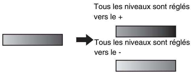 SHARP MX-3114N - Selectionnez les modes spéciaux. - 2