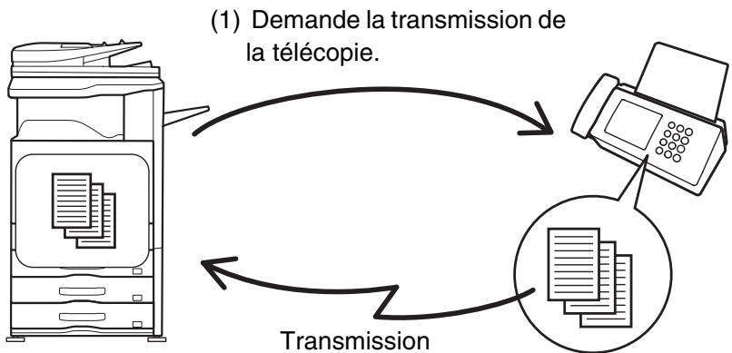 SHARP MX-3114N - APPEL D'UN TELECOPIEUR ET DEMARRAGE DE LA RECEPTION (Relève) - 1