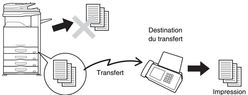 SHARP MX-3114N - TRANSFERT DES TELECOPIES REÇUES (Faire suivre données fax) - 1