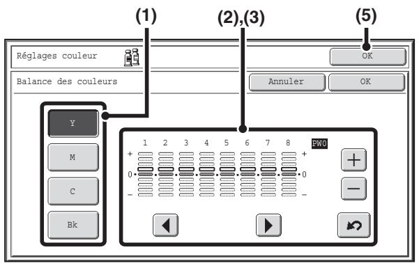 SHARP MX-3114N - Selectionnez les modes spéciaux. - 1
