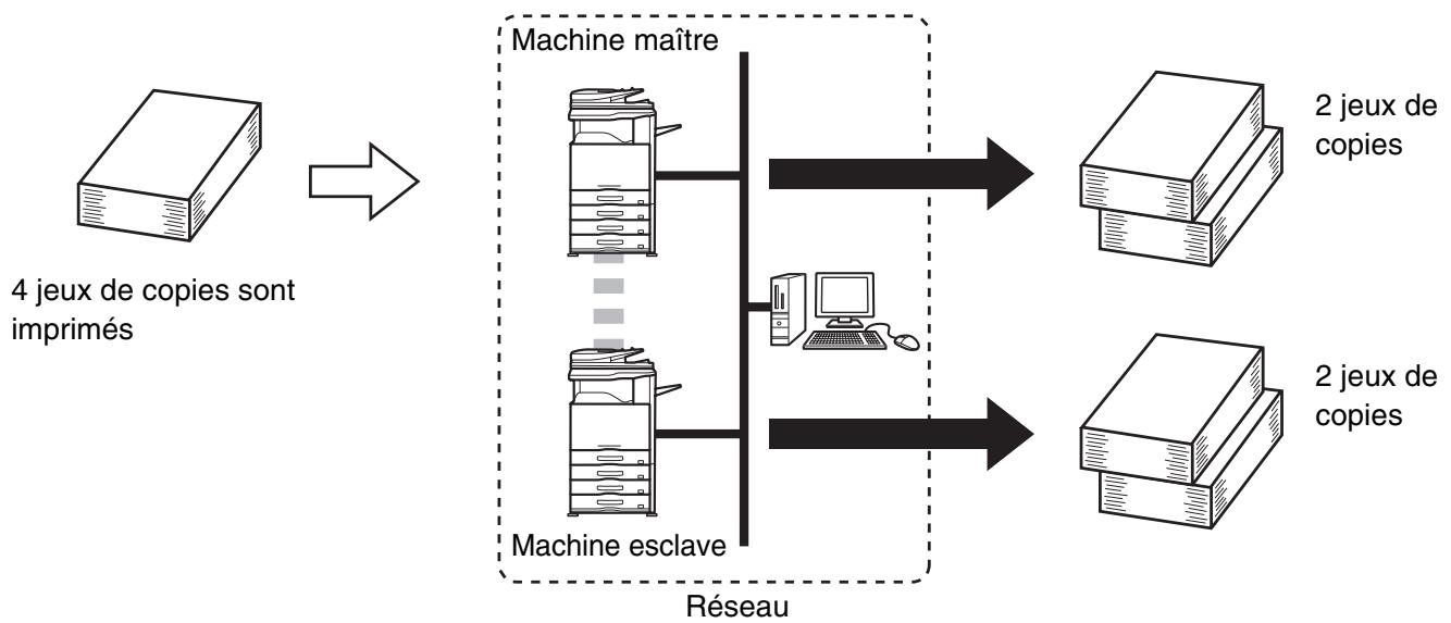 SHARP MX-3114N - Machine maitre et machine esclave - 1