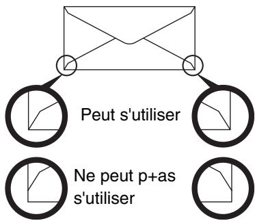SHARP MX-3114N - Points importants à prendre en compte lors de l'utilisation d'enveloppés - 1