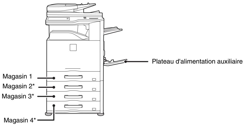 SHARP MX-3114N - NOMS ET EMPLACEMENTS DES MAGASINS - 1
