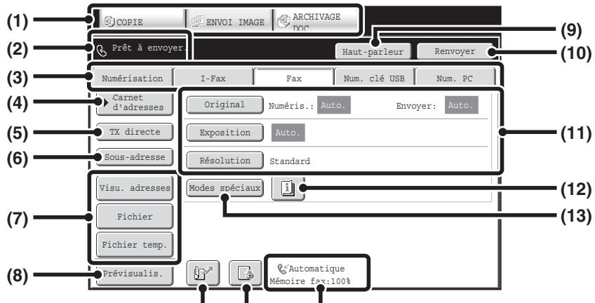 SHARP MX-3114N - ECRAN INITIAL DU MODE TELECOPIE - 1