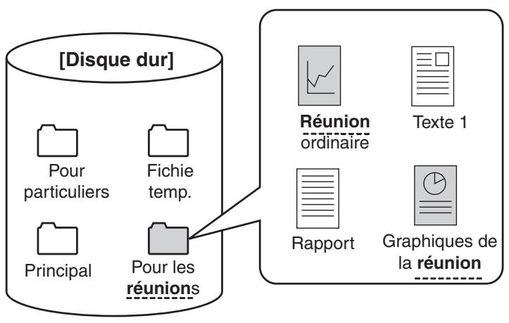 SHARP MX-3114N - RECHERCHE D'UN FICHIER ENREGISTRE - 1
