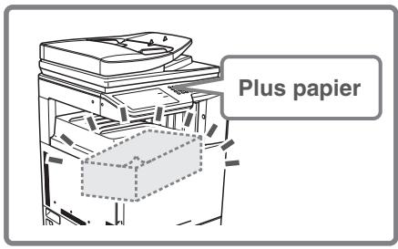 SHARP MX-3114N - Modification du format de papier utilisé pour un travail d'impression - 1
