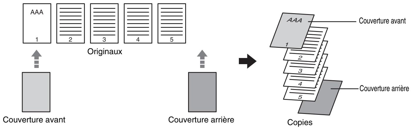 SHARP MX-3114N - INSERTION DES COUVERTURES (Réglages couvertures) - 1