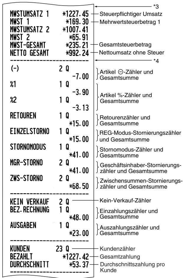 SHARP XE-A203 - Gesamtumsatzbericht - 3