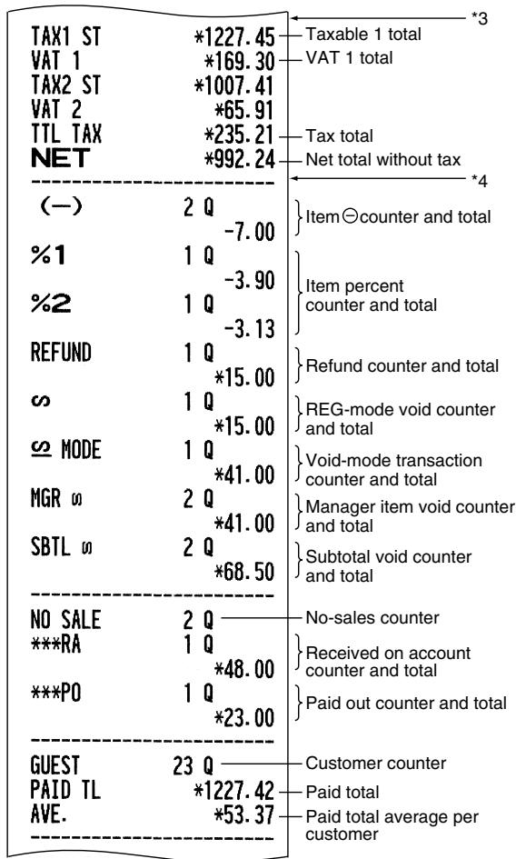 SHARP XE-A203 - Full sales report - 4