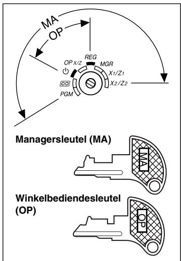 SHARP XE-A203 - Functieschakelaar en functiesleutels - 1