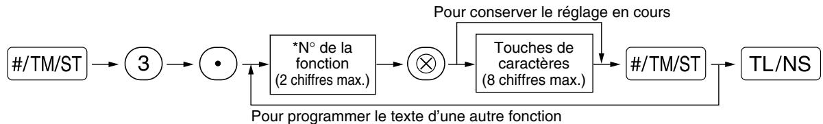 SHARP XE-A203 - Procedure - 1