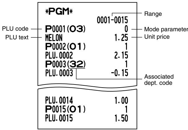 SHARP XE-A203 - Programming report 1 - 6
