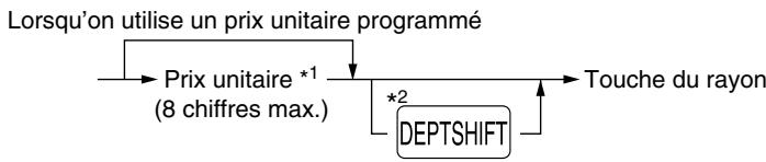 SHARP XE-A203 - Lorsqu'on utilise les touches des rayons (pour les rayons 1 à 32) - 1