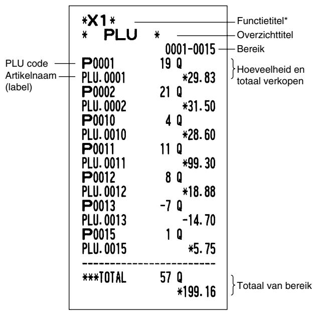 SHARP XE-A203 - PLU overzicht per bepaald bereik - 1