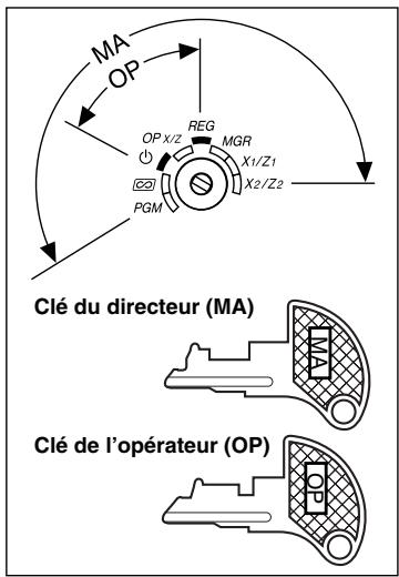 SHARP XE-A203 - Commutateur de mode et clés de mode - 1