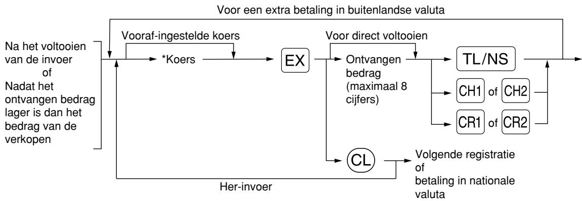 SHARP XE-A203 - Buitenlands geld - 1