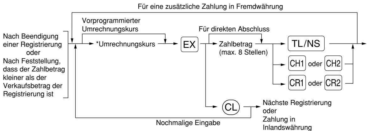 SHARP XE-A203 - Fremdwährungsumrechnung - 1