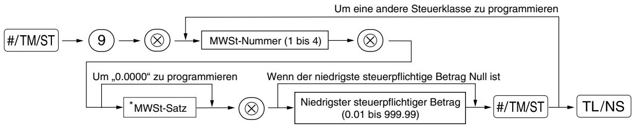 SHARP XE-A203 - Verfahren - 1