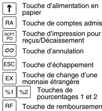 SHARP XE-A203 - Noms des touches - 1