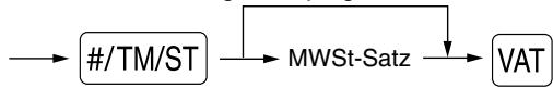 SHARP XE-A203 - Manuelles MWSt-System 1 (Manuelle Eingabemethode für Zwischensummen bei Verwendung des programmierten MWSt-1 Prozentsatzes) - 1