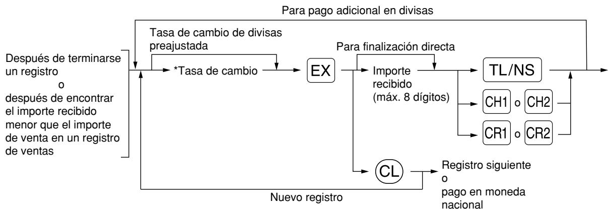 SHARP XE-A203 - Cambio de divisas - 1