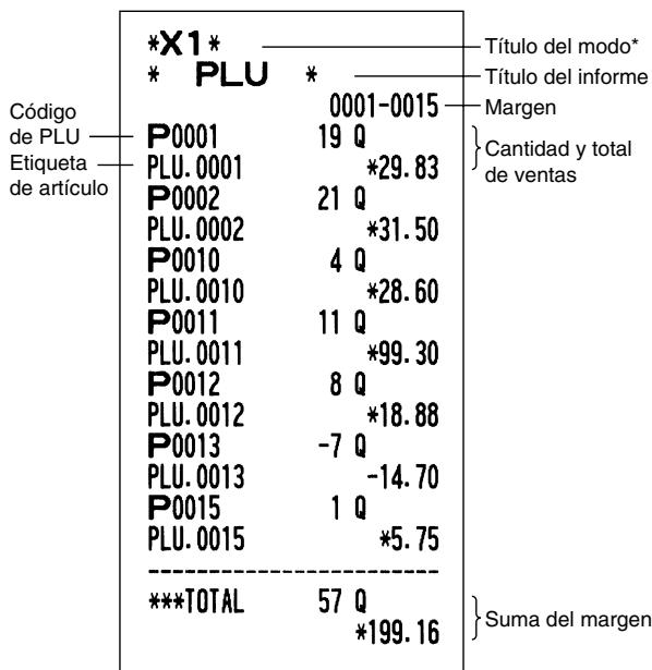 SHARP XE-A203 - Informe de PLU por margen designado - 1