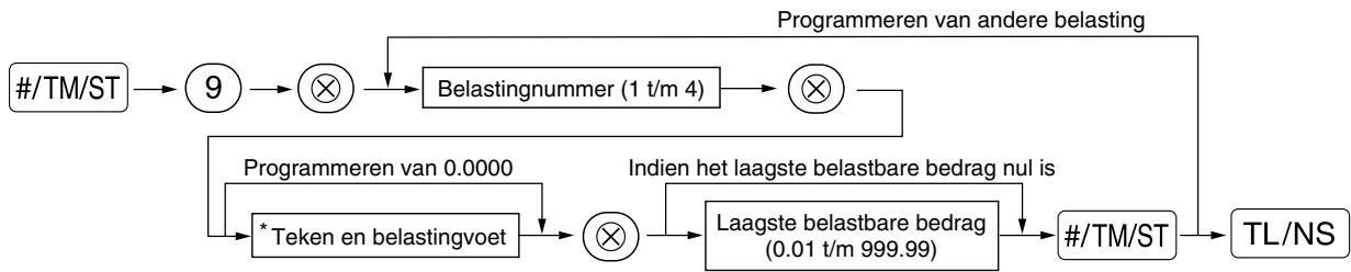 SHARP XE-A203 - Procedure - 1