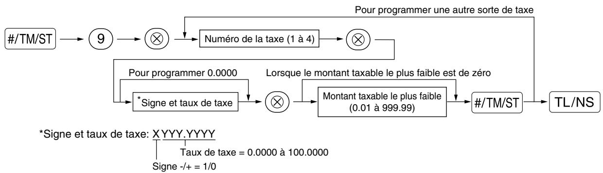 SHARP XE-A203 - Procedure - 1