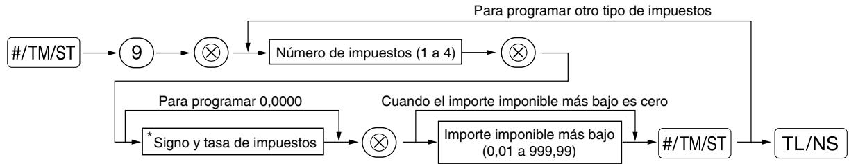 SHARP XE-A203 - Procedimiento - 1